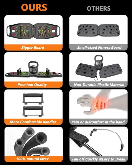 BBTOPS Push UP Board, Pilates Bar & Fitness Accessories, 25 in 1 Foldable Push up Bar at Home Gym, Workout Exercise Professional Push Up Strength Training Equipment for Man and Women