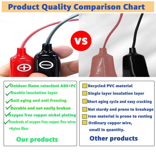 kzfuli 18 Feet Electric Fishing Reel Battery Power Cable is Compatible with Shimano, Daiwa Tanacom 1000, BeastMaster, Seaborg 500MJ, and ForceMaster. (5.5M/18FT)