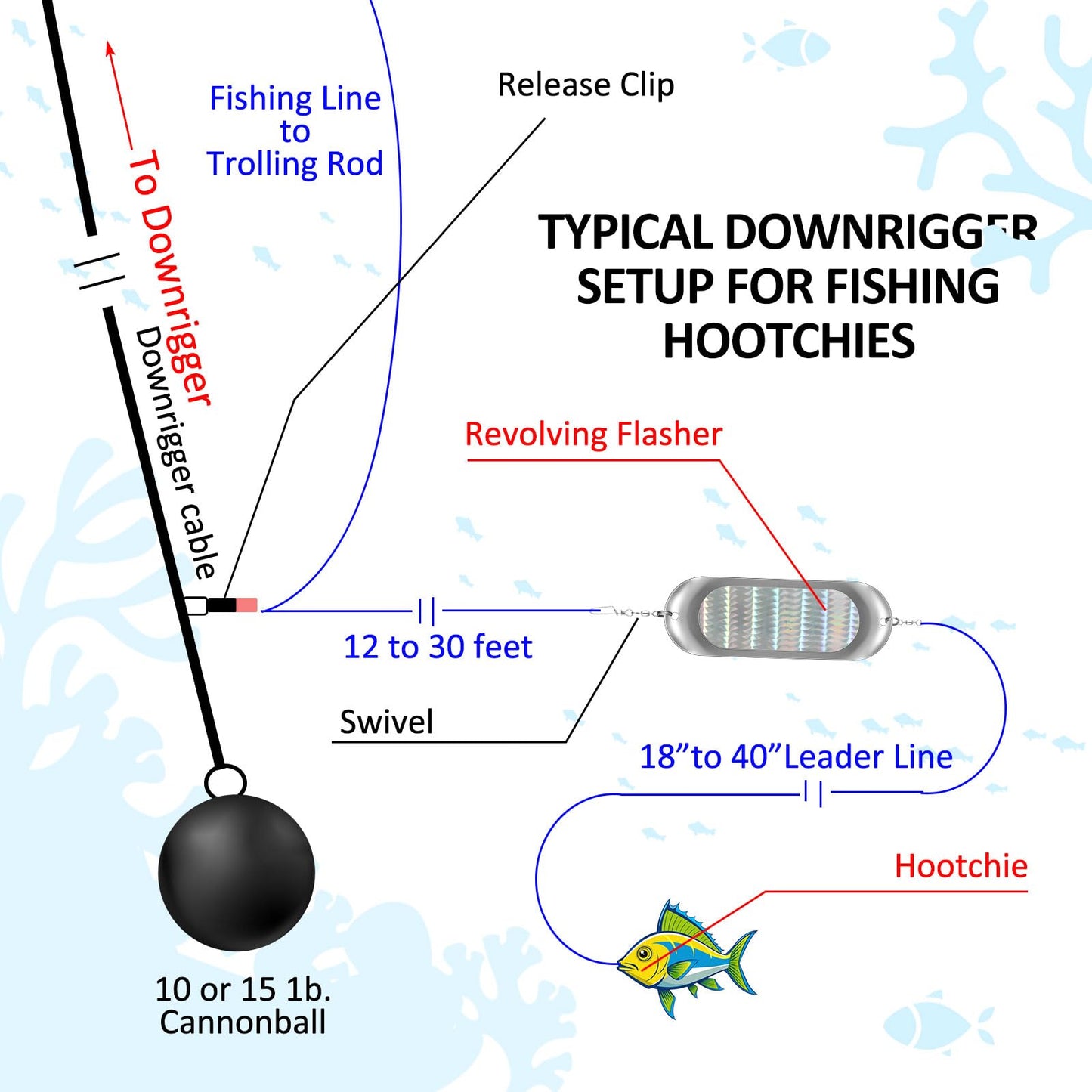 Glooglitter 4 Pcs Kokanee Dodger Fishing Dodgers Flashers for Trolling Lure Tackle Salmon Fish (4.5 Inch,Classic Color)