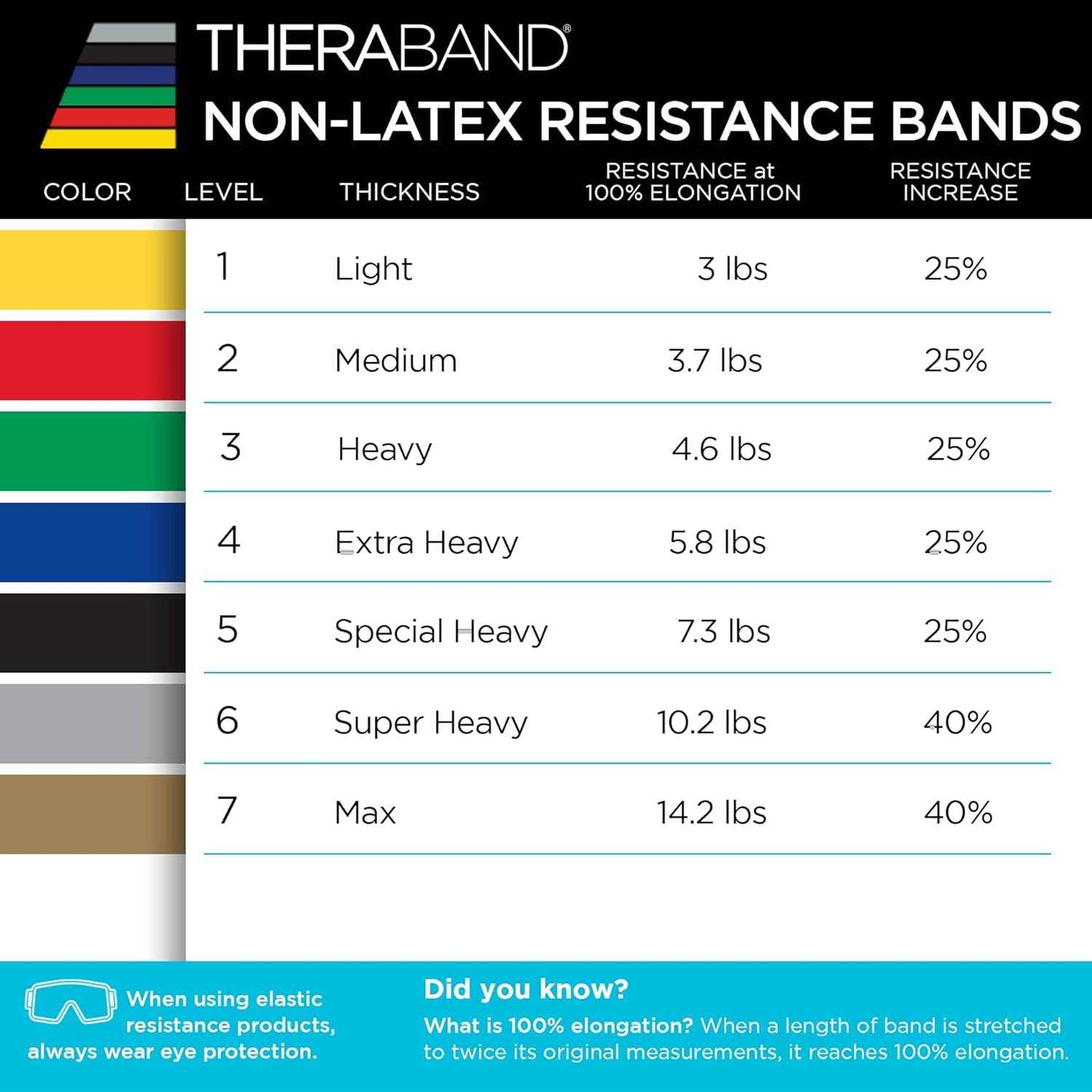 THERABAND Resistance Bands Set - Non-Latex Elastic Exercise Bands for Strength Training & Physical Therapy - Beginner Kit with Yellow, Red, Green