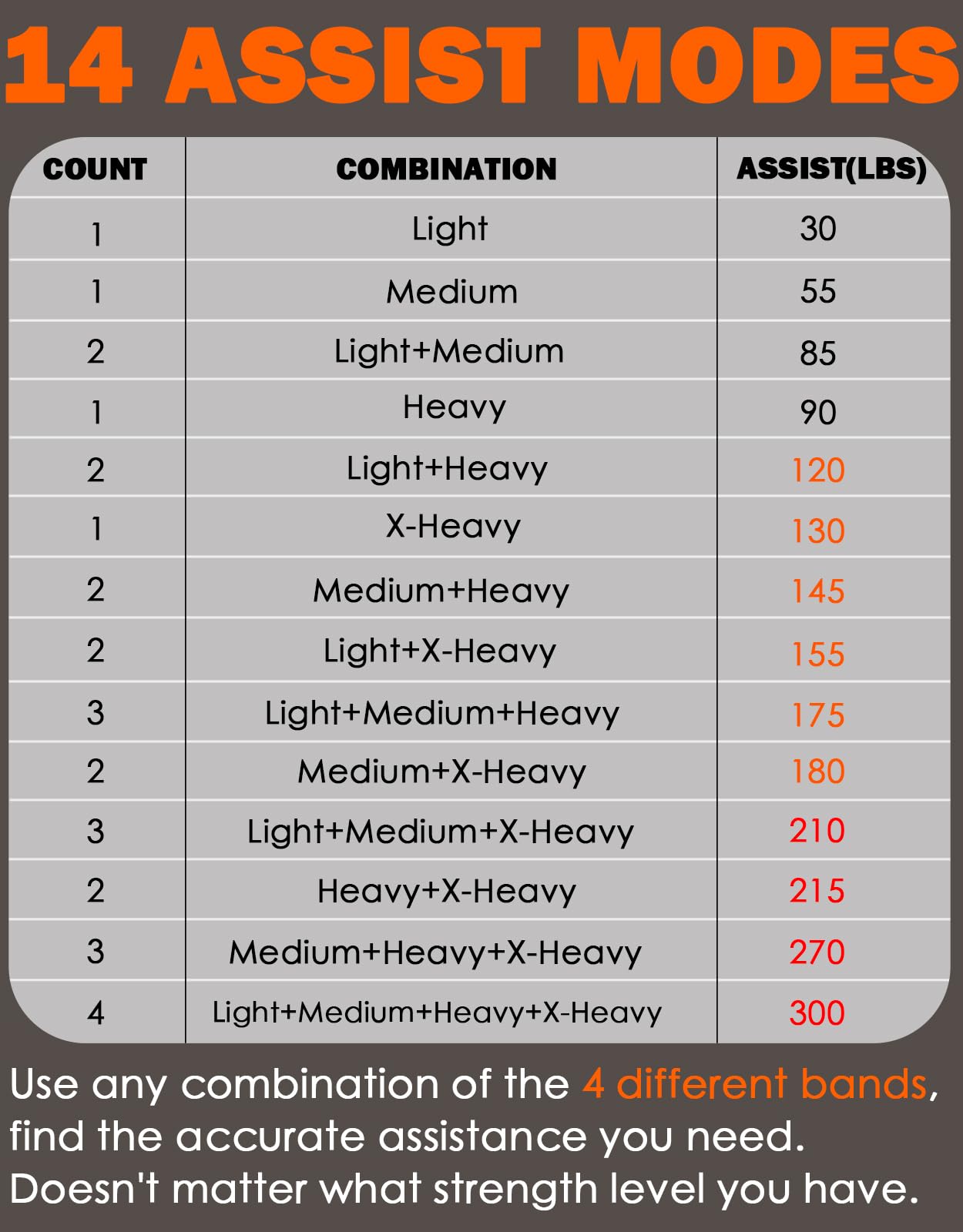 Fitarc Pull Up Assistance Bands Set,Pull Up Assist Strap with Handle,14 Levels of Assistance Up to 300LBS