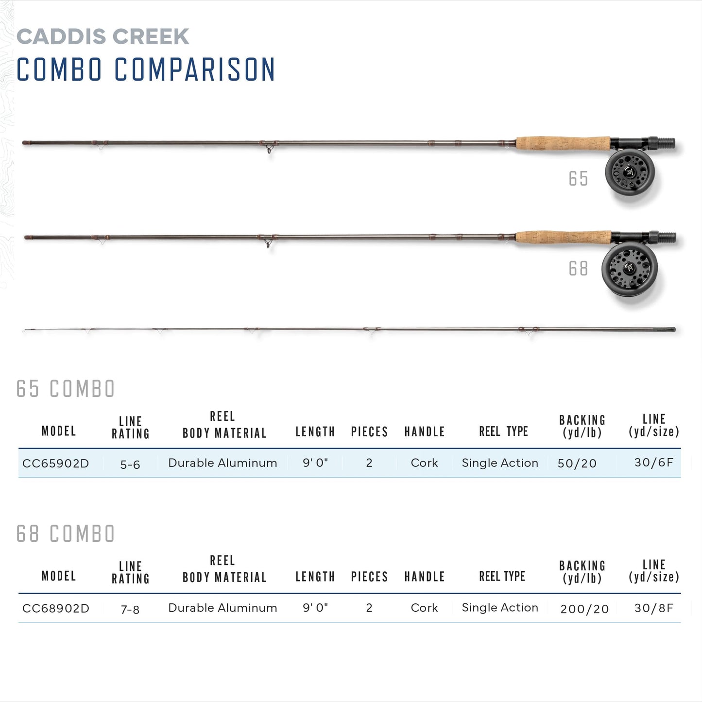 Martin Caddis Creek Fly Fishing Rod and Reel Combo, 5/6-Weight 9-Foot 2-Piece Fiberglass Rod, Moderate Fast Action, Single Action Fly Reel, Aluminum Frame and Spool, Interchangeable Retrieve, Brown