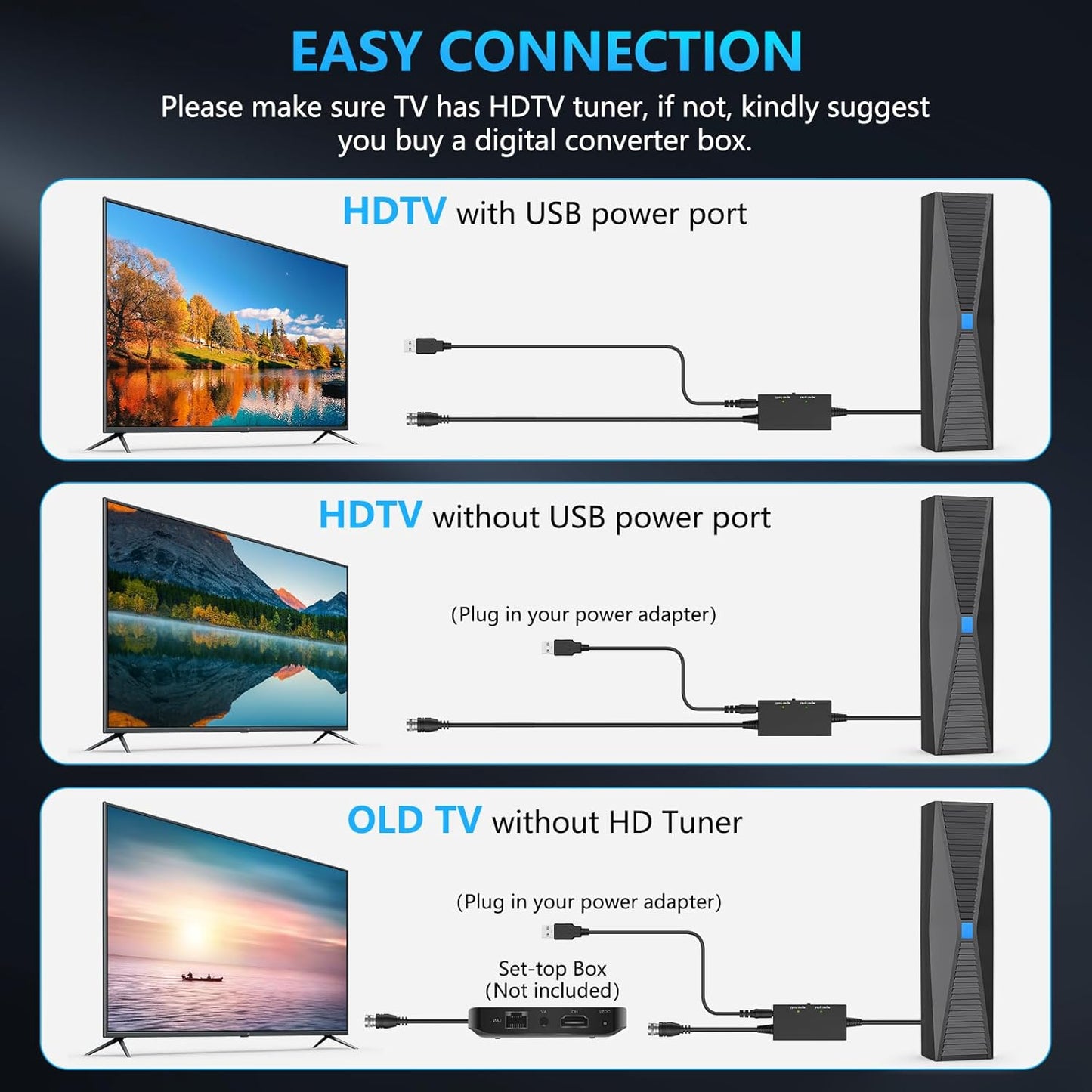 2025 Antenna for Smart TV for Local Channels,TV Antenna Indoor for Long Range Reception, Digital Antenna for Easy Installation and All Smart/Old TVs, Supports 4K 1080P HD VHF UHF