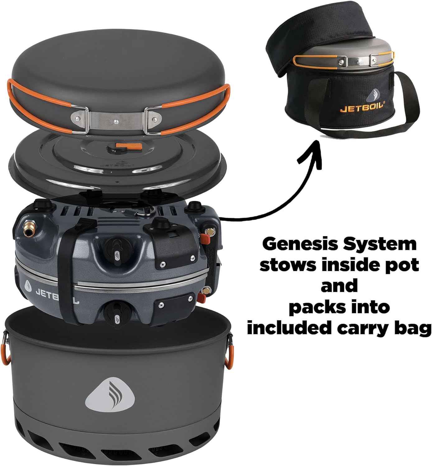 Jetboil Genesis Basecamp Camping Stove & Cookware System for Backpacking