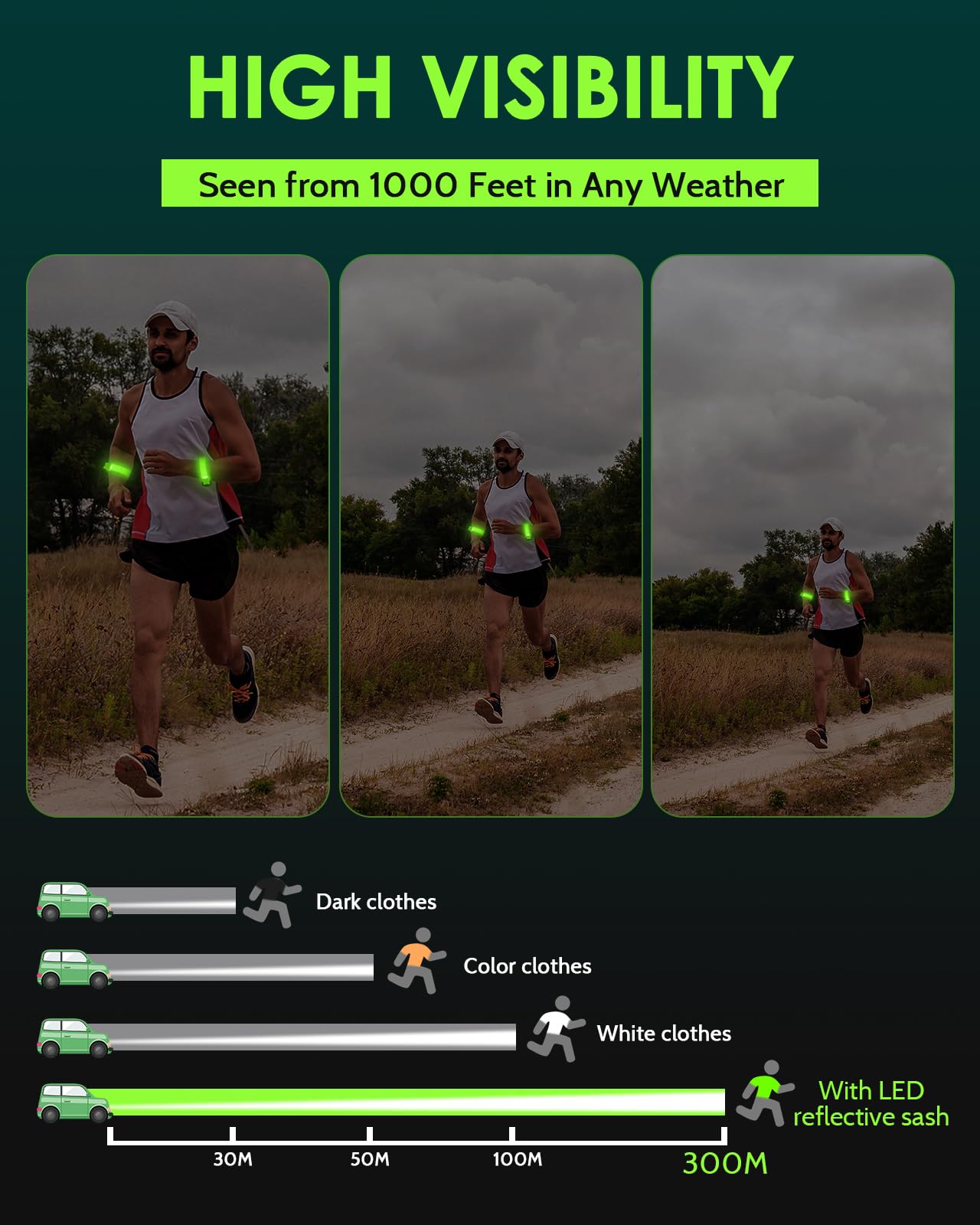 Fitense Rechargeable LED Armband 2-Pack, High Visibility Reflective Running Gear for Night Safety, 5 Colors & 3 Modes Light Up Armbands for Night Walking, Cycling, Running Gift for Women Men，White