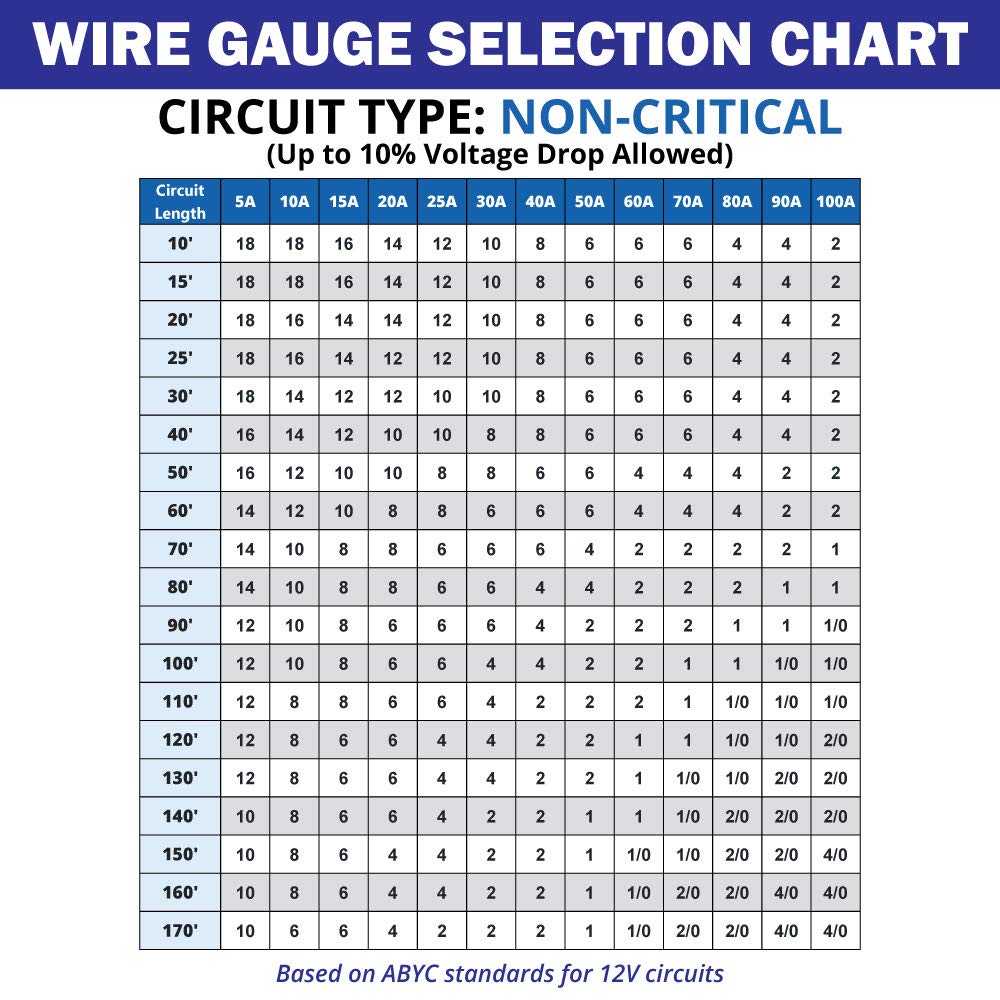 16 Gauge 2 Conductor Marine Wire - 16 ft Duplex Flat Marine Grade Wire Tinned Copper Oxygen-Free Insulated - 16/2 AWG UL 1426 Standard PVC Wire for Boat, Automotive, Speakers, Camper & Trailers