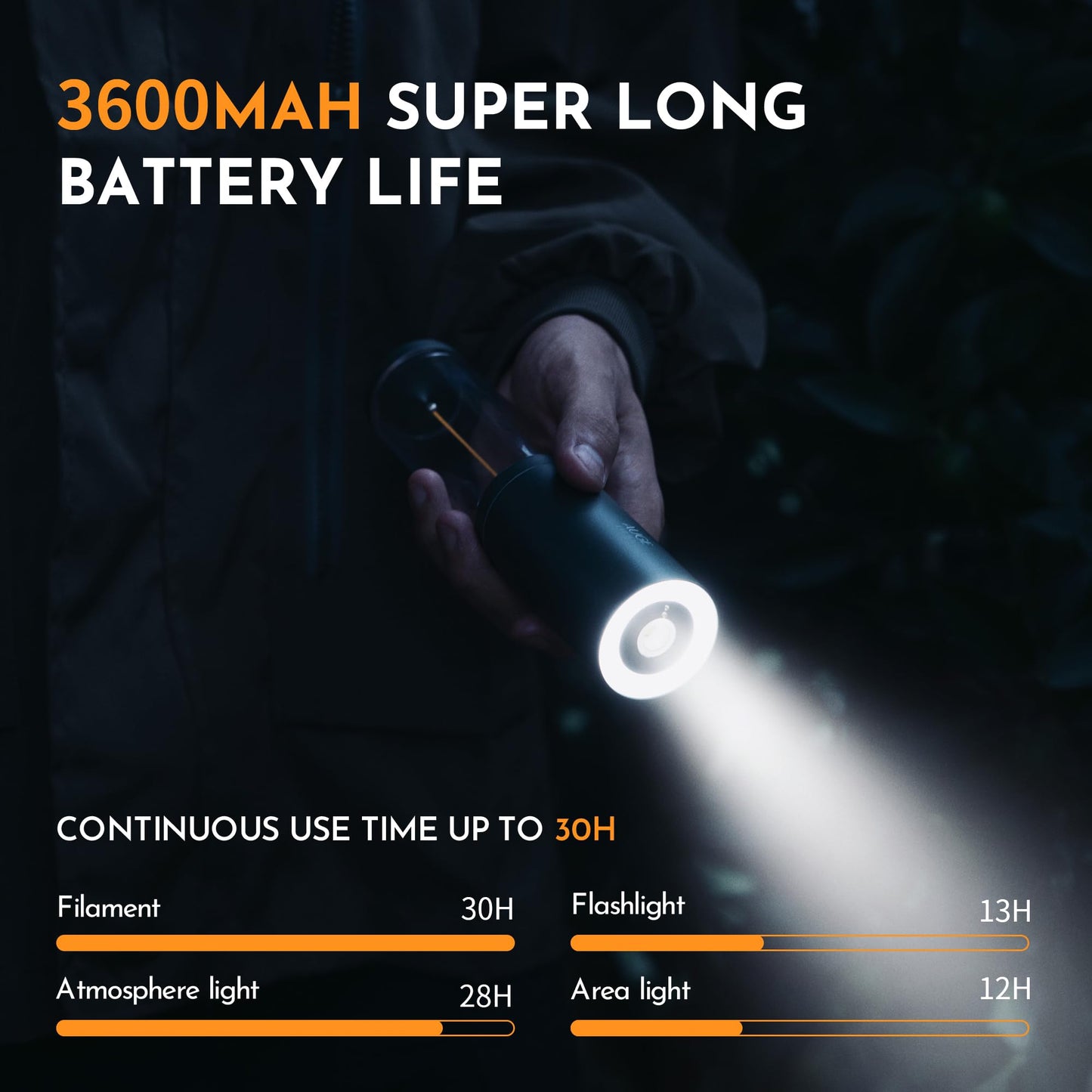AUGE LIGHT 4-in 1 Portable Camping Lantern Rechargeable Camping Lights LED Flashlight with Hidden Hook SOS Mode Ultra-Long Life 35H Ambient Tent Lights for Household Essentials,Hiking,Camp,Outdoor