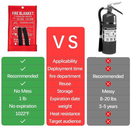 MTKZKAF Fire Blanket Emergency Portable Fire Blanket for Home Kitchen Flame Retardant Protection Fire Blanket -39'' × 39'' Designed for Kitchen, Fireplace, Barbecue, car, Camping