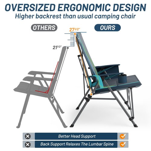 TIMBER RIDGE Oversized Camping Chair with Lumbar Support, Portable Folding Chair Heavy Duty for Adults Supports 450 LBS for Outdoor Camping, Lawn, with High Back, Cup Holder, Side Pocket - Blue