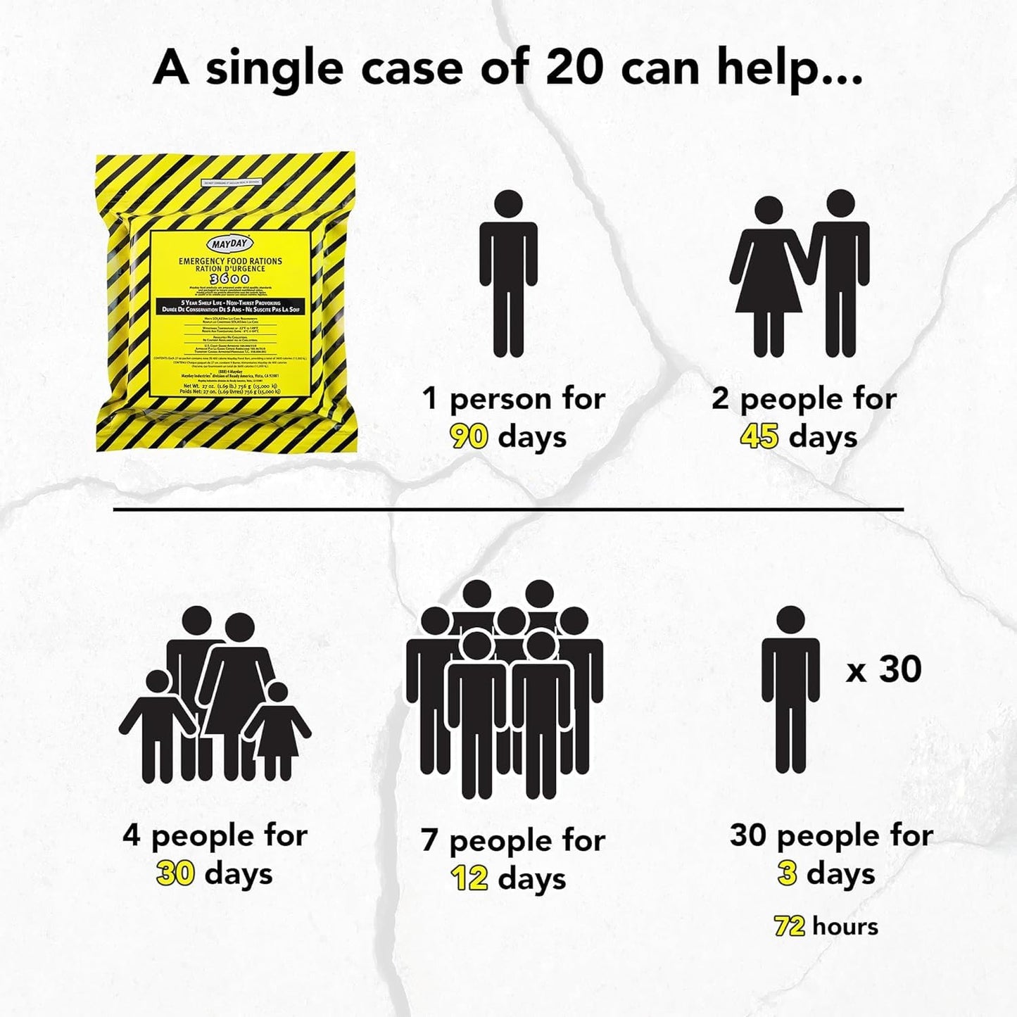 9 Meals 3 Day 3600 Calorie Emergency Survival Food Bar Ration Car Kit Bug Out