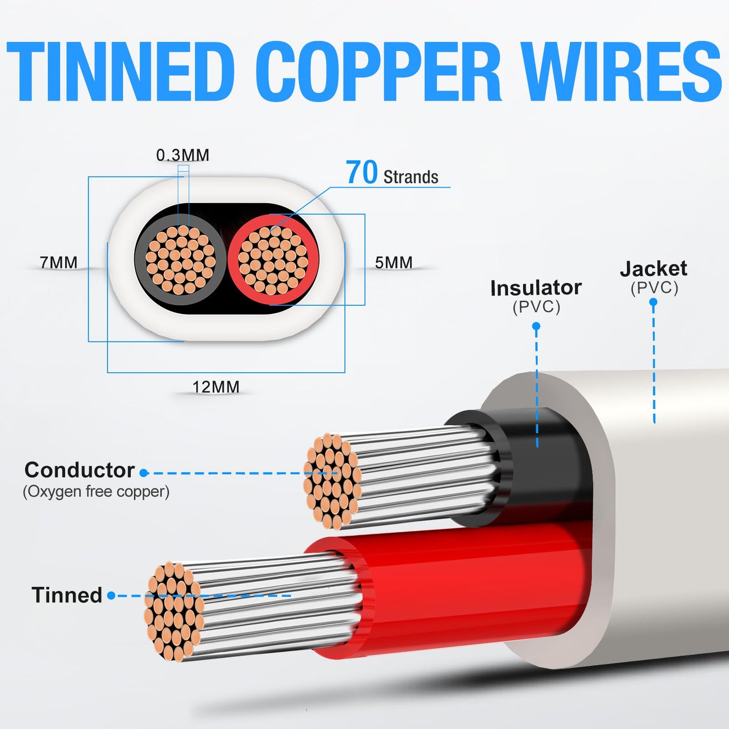 NAOEVO 10 Gauge Marine Wire Duplex, 10 AWG Stranded PVC Marine Electrical Wire, Waterproof/Corrosion Resistant/Tinned Copper Electrical Cable for Boat/Automotive/RV/Solar (15FT)