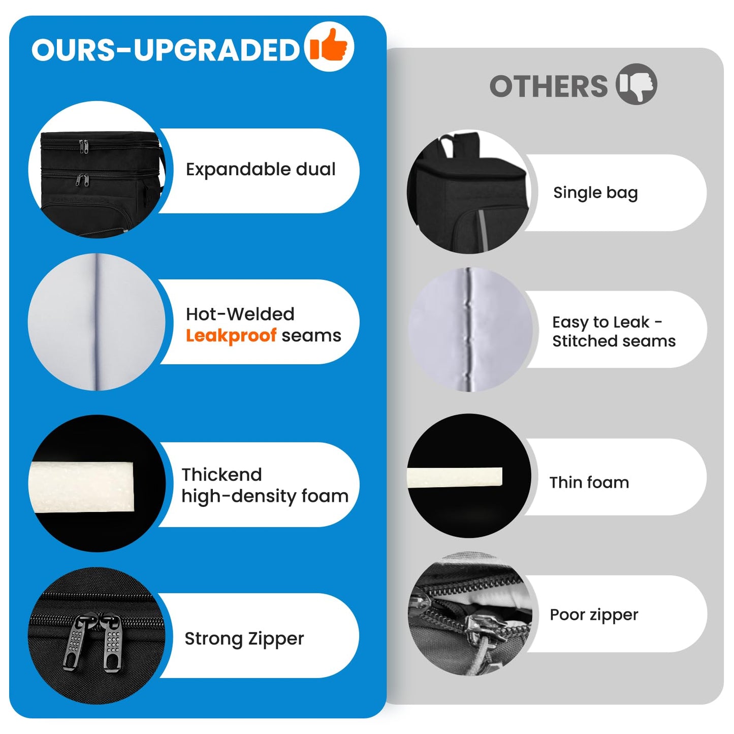 ADDIMOR Expandable Backpack Coolers Insulated Leak Proof - 36 Cans Double Deck Cooler Backpack Waterproof - Soft Lightweight Portable Cooler Bag for Beach Picnic Camping Men and Women (Black)