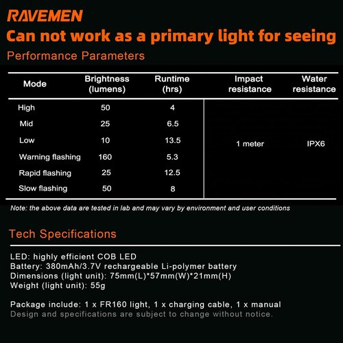 RAVEMEN FR160 Compatible with Wahoo Cycle Computers, IPX6 Waterproof Bike Backup Headlight with 160 Lumens Warning Flashing Mode for Being Seen (QTM01 Included)