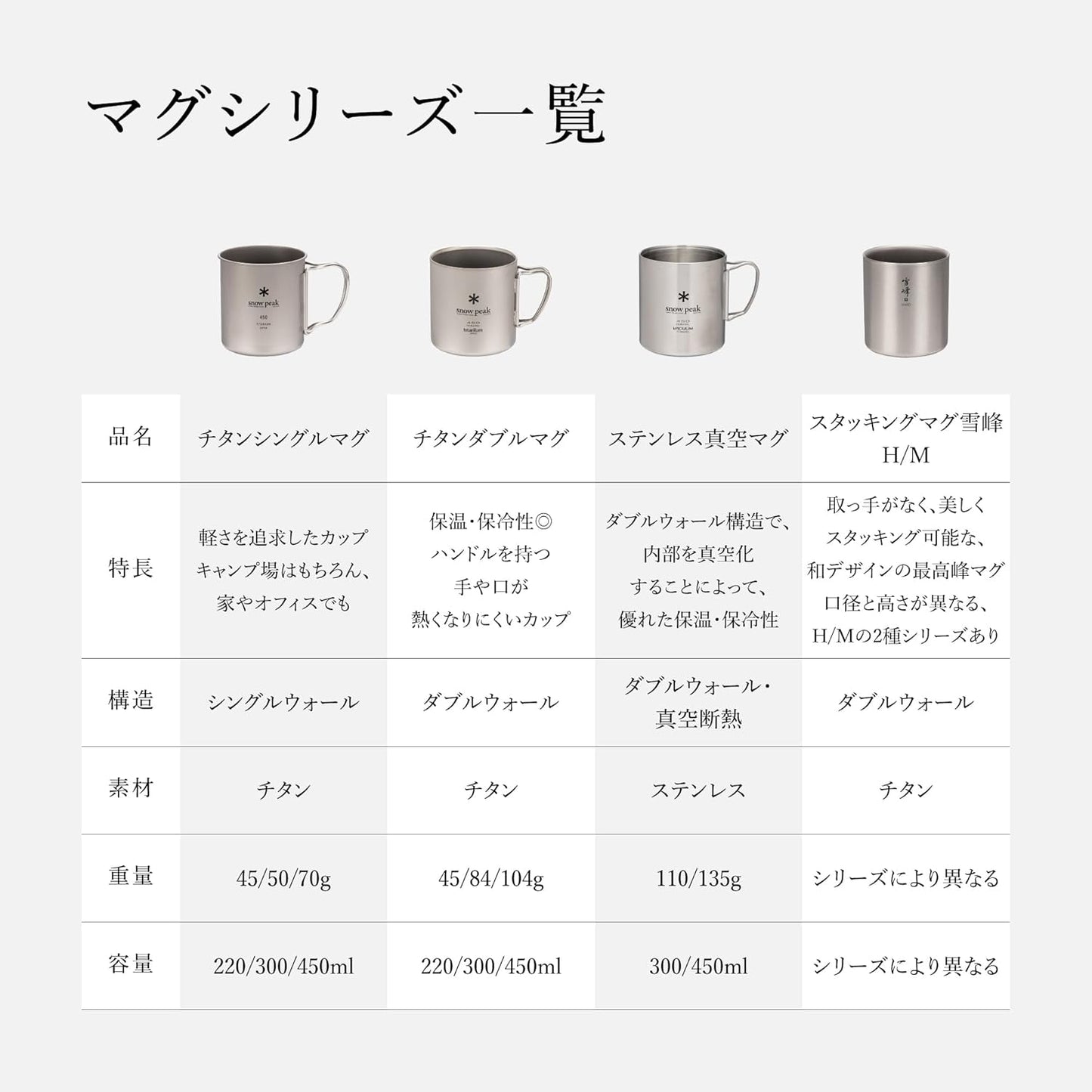 Snow Peak Double Wall 450ml Insulated Camping Cup - Lightweight & Durable