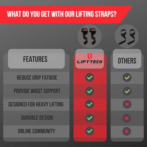Lift Tech Fitness Weight Lifting Straps for Men & Women - Cotton Gym Straps for Weightlifting, HIIT, Strength Training - Pull up & Deadlift Straps - Tan, One Size