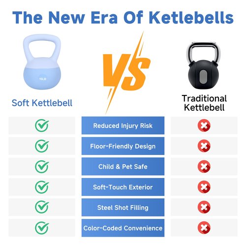 Leikefitness Soft Kettlebells,Steel Shot Filled Weights for Women and Men,Color Coded Anti Slip Soft Kettlebells,Home workout (BLUE, 15 LB)