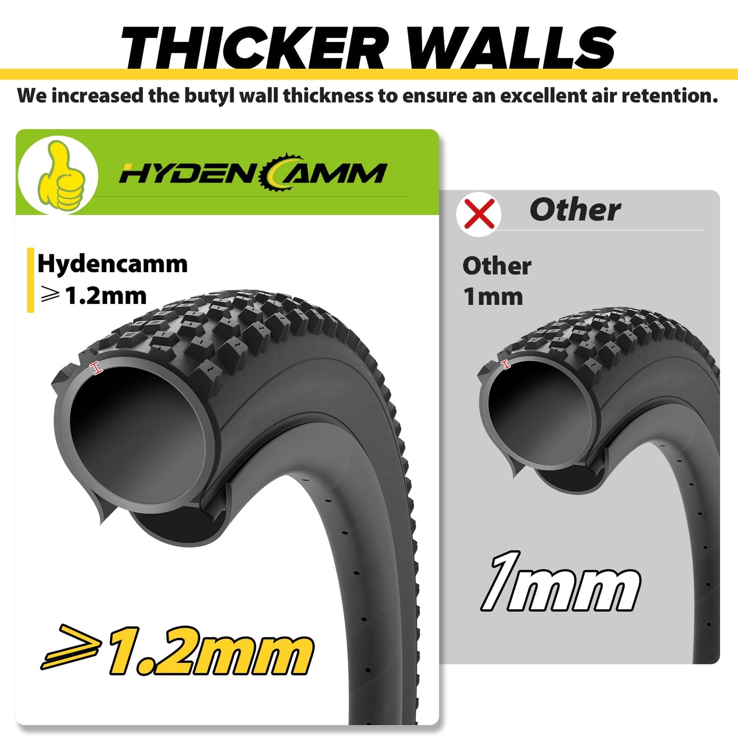 2 Pack 26x3.0 Fat Bike Tube with AV 32mm Valve, Premium Butyl Rubber 26 x 3.5 Fat Tire Bike Tubes with 2 Tire Levers, 26x3.0 Bike Tube for Road/MTB/E Bike by Hydencamm
