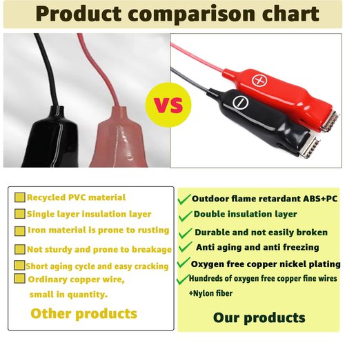 Yubunt Electric Fishing Reel Line, 9.84 Foot Electric Fishing LineReel Power Cord Compatible with Daiwa Tanacom 1000, Shimano, BeastMaster, Seaborg 500MJ, and ForceMaste.(9.84ft -2Pcs)
