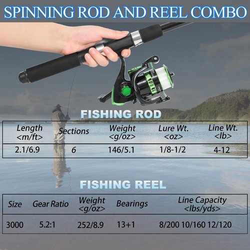 Tripquips Fishing Rod, 6.9ft Telescopic Fishing Rod and Reel Combo with Fishing Pliers and Lip Gripper Fishing Equipment, 5.2:1 Pre-Loaded Spinning Reel Combo Set Fishing Pole(LF30 Green)