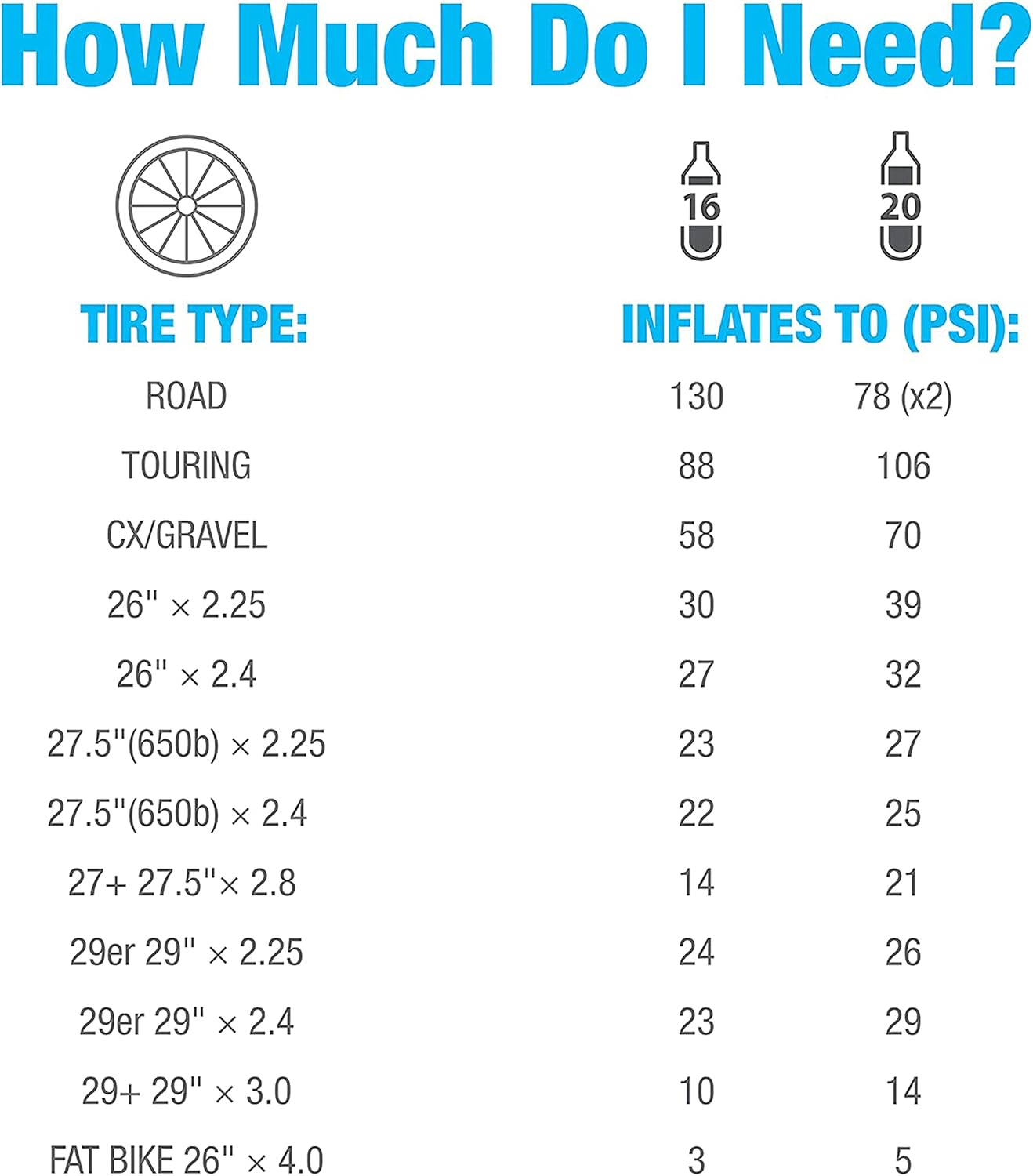 Genuine Innovations G2153, Bicycle CO2 Cartridges, Threaded, 16g, Pack of 6