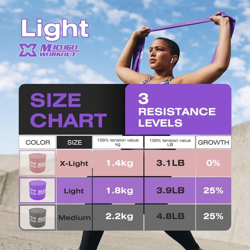 Resistance Band 50 Yards Elastic Exercise Fitness Band Roll for Home Training, Physical Therapy, and Yoga… (Light)