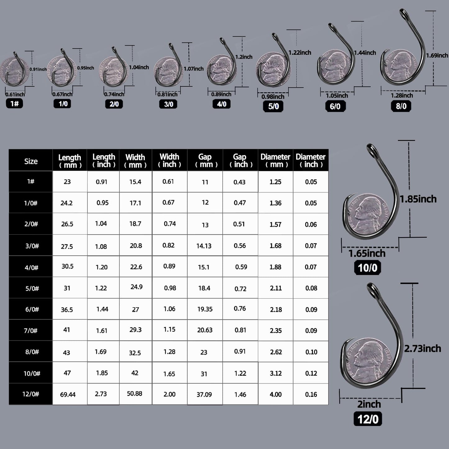 FishTrip Circle Hooks Saltwater 25pcs,in-Line Circle Fishing Hooks 5X Strong for Catfish,Black/High Carbon Steel/Non-Offset/Closed Eye/Wide Gap for Striped Bass Salmon (Size 2/0)