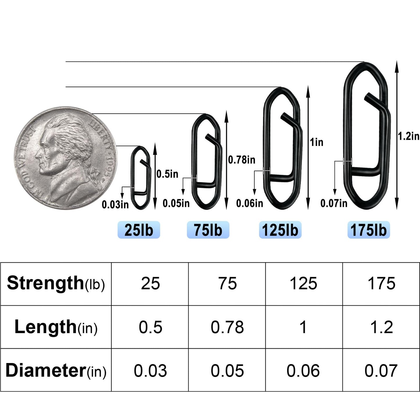 Alwonder 50-Pack Fishing Stealth Power Speed Clips, High Strength Stainless Steel Speed Clips for Fishing Lures Quick Change, Freshwater Saltwater Crankbait Popper Lures Quick Snap Connector 25LB