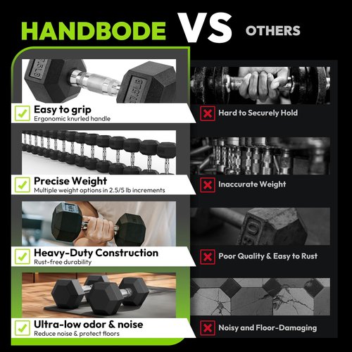 Hex Dumbbell Rubber Encased Strength Training Dumbbells, Hand Weight For Workout & Exercise/Pair of 8LB