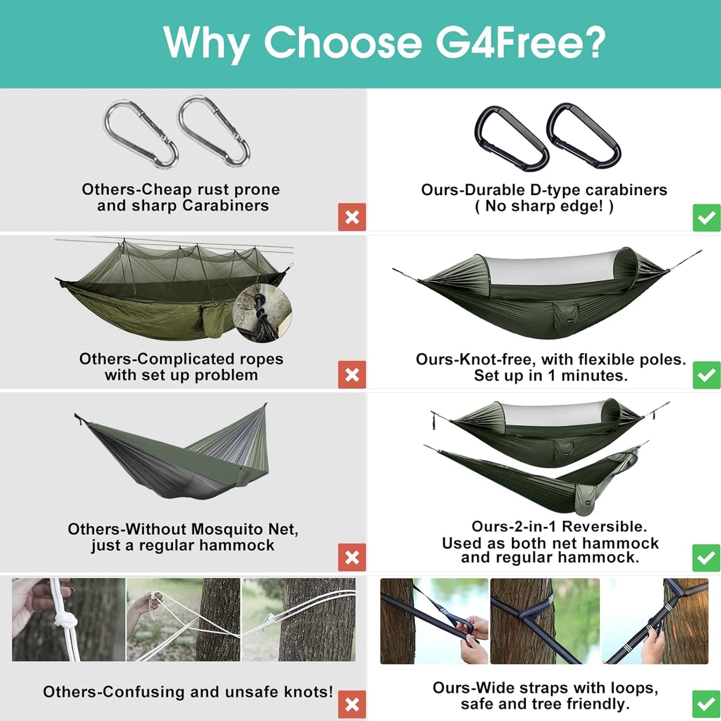 G4Free Large Camping Hammock with Mosquito Net 2 Person Pop-up Parachute Lightweight Hanging Hammocks Tree Straps Swing Bed for Outdoor Backpacking Backyard Hiking