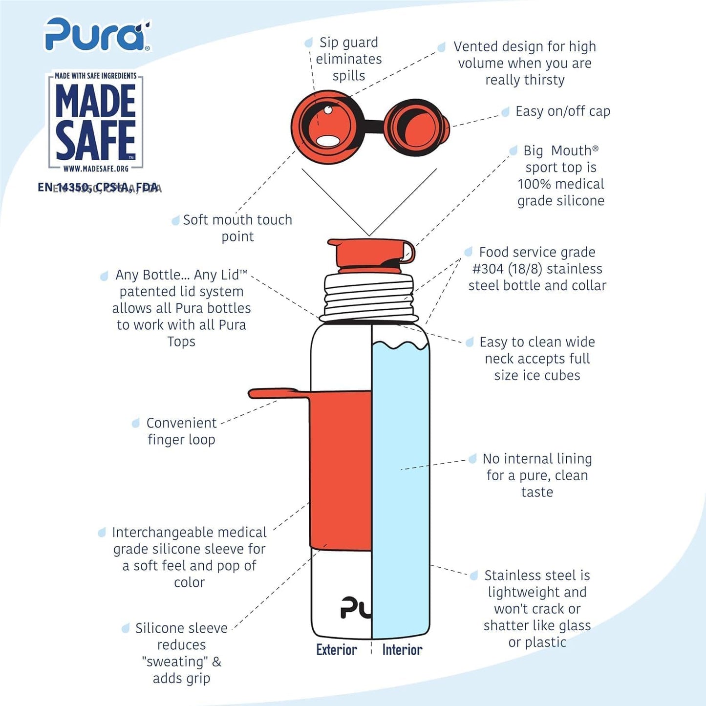 Pura 28 oz / 850 ml Stainless Steel Kids Sport Bottle with Silicone Sport Flip Cap & Sleeve (Plastic Free, Nontoxic Certified, BPA Free) (Swirl Pink)