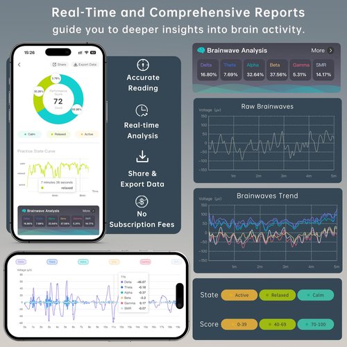 Meditation Headband, EEG Biofeedback Devices, Real-Time Visual and Auditory Feedback for Neurofeedback Training, Brainwave Monitor | Measures Alpha, Beta, Gamma, Theta, Delta and SMR Brain Waves
