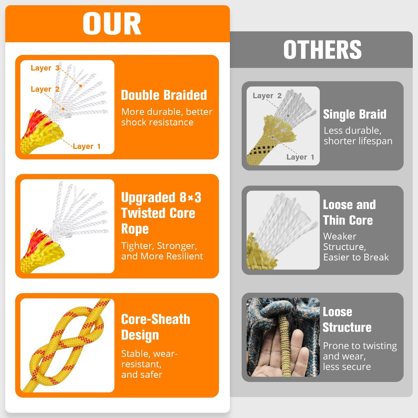 Double Braided Arborist Rigging Rope - 1/2 in X 150 ft 48 Strands Rappelling Outdoor Pulling Heavy Duty Polyester Bull Rope for Swing Tree Work Camping Rescue Hiking - Yellow