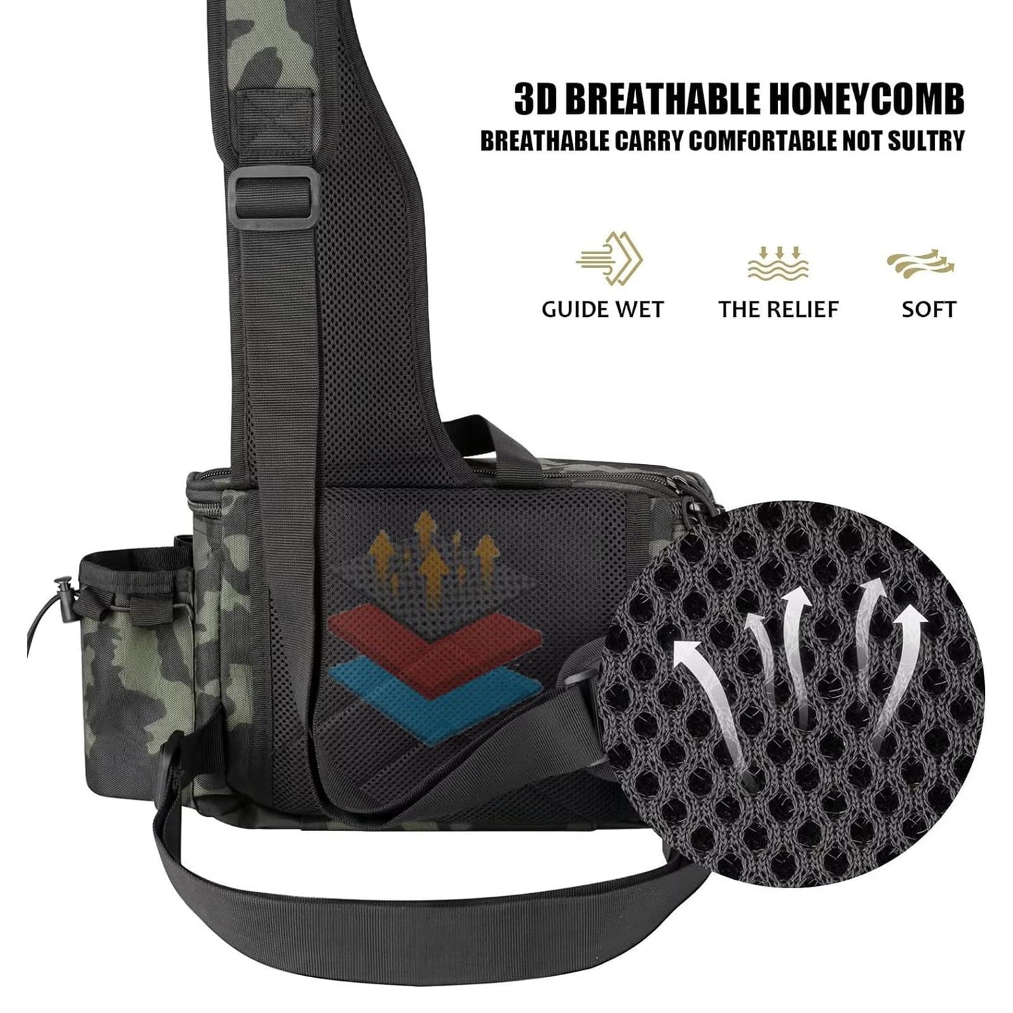 Fishing Tackle Backpack Fishing Fanny Pack Crossbody Bag Fishing Tackle Box Organizer with Rod & Gear Holder, Ideal for Fishing, Camping, Hiking and More!-YIANTU