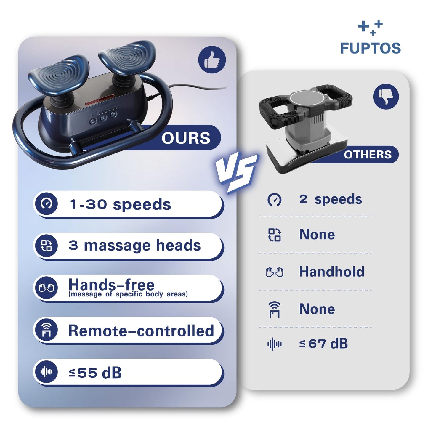 fuptos Leg Massager with Variable Speed, Foot Circulation Machine, Leg Exerciser While Sitting for Seniors, Circulation Machine for Feet