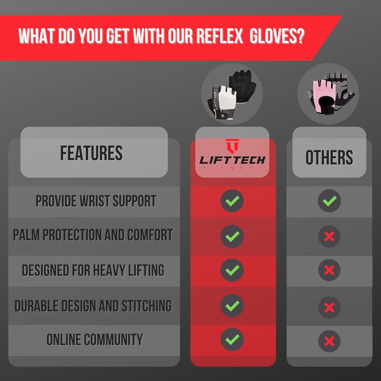 Reflex Workout Gloves for Women - Gym Gloves for Women Into Weights, HIIT, Strength Training - Weightlifting Gloves for Women with Full Palm Protection