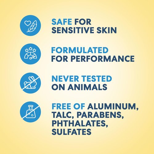 Dr. Frederick's Original Anti Chafing Stick - Better Body Balm - 2.82 oz Big Stick - Reduce Chafing & Friction - Perfect for Travel, Sports - Water-Resistant