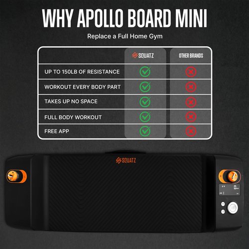 SQUATZ Apollo Board Mini: 150lb Resistance Smart Cable Machine, Functional Trainer for Full Body Workouts, Full Body Strength, Digital Home Gym Equipment with Free App Includes Accessories, Orange