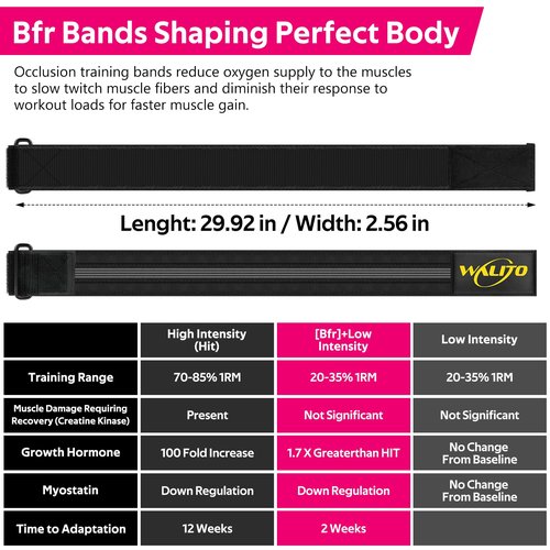 Booty Bands for Women Glutes - BFR Blood Flow Restriction Bands with Weekly Plan for Legs, Butt & Hip Building, Occlusion Bands for Workouts, Fabric Bands for Squat Butt & Thigh
