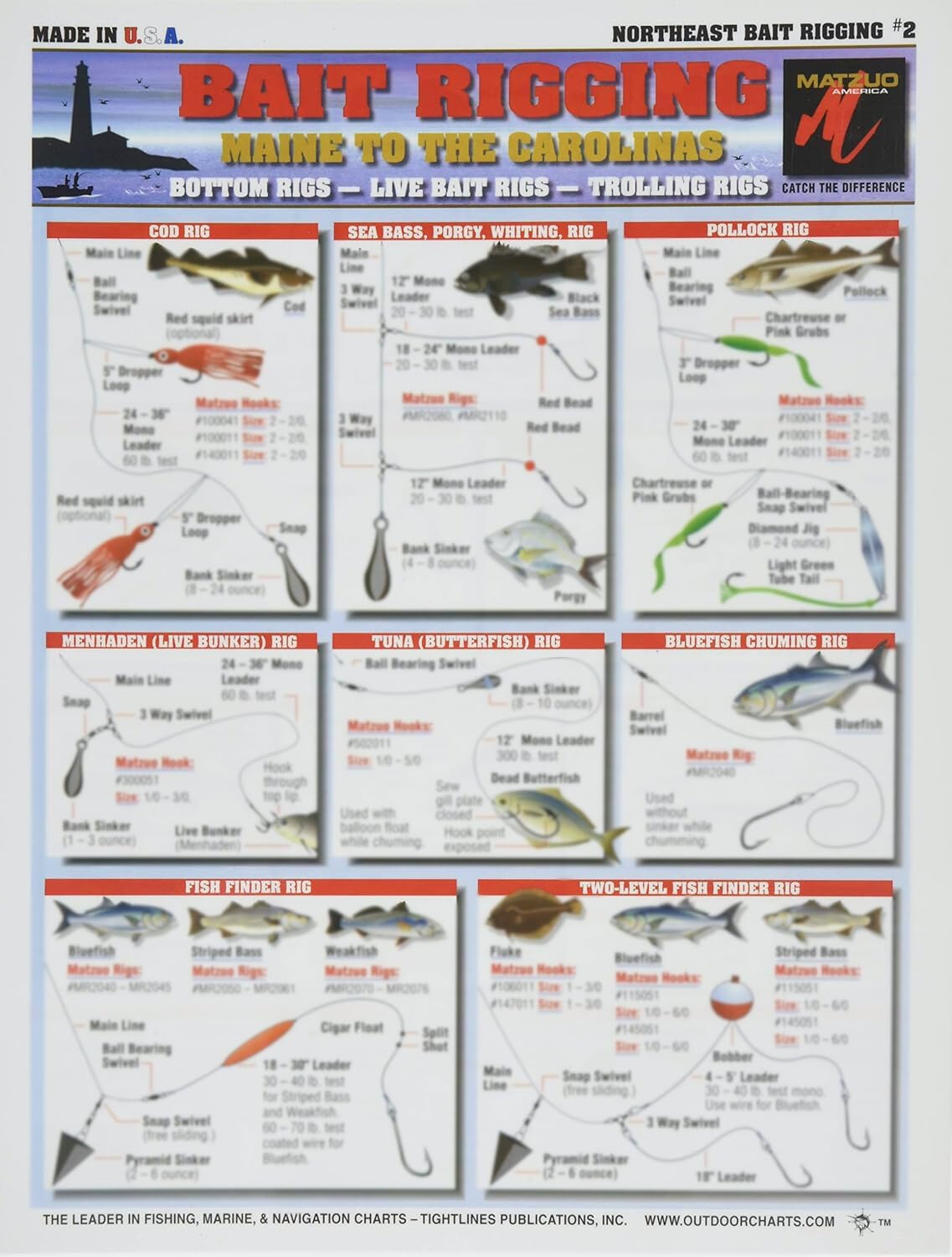 Fishermen's Northeast Bait Rigging #2 (Maine to The Carolinas) - Waterproof Quick Reference Guide | Portable & Built to Last | Double-Sided & Easy to Read | (Bottom Rigs, Bait Rigs, Trolling Rigs)