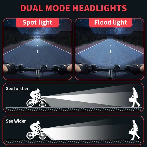 Bike Headlight-Taillight Combinations Rechargeable Bicycle Lights Super Bright Bicycle Headlight and Taillight Set Led Mountain Bike Lights Front and Back Flashlight(Headlight-taillight Combinations)