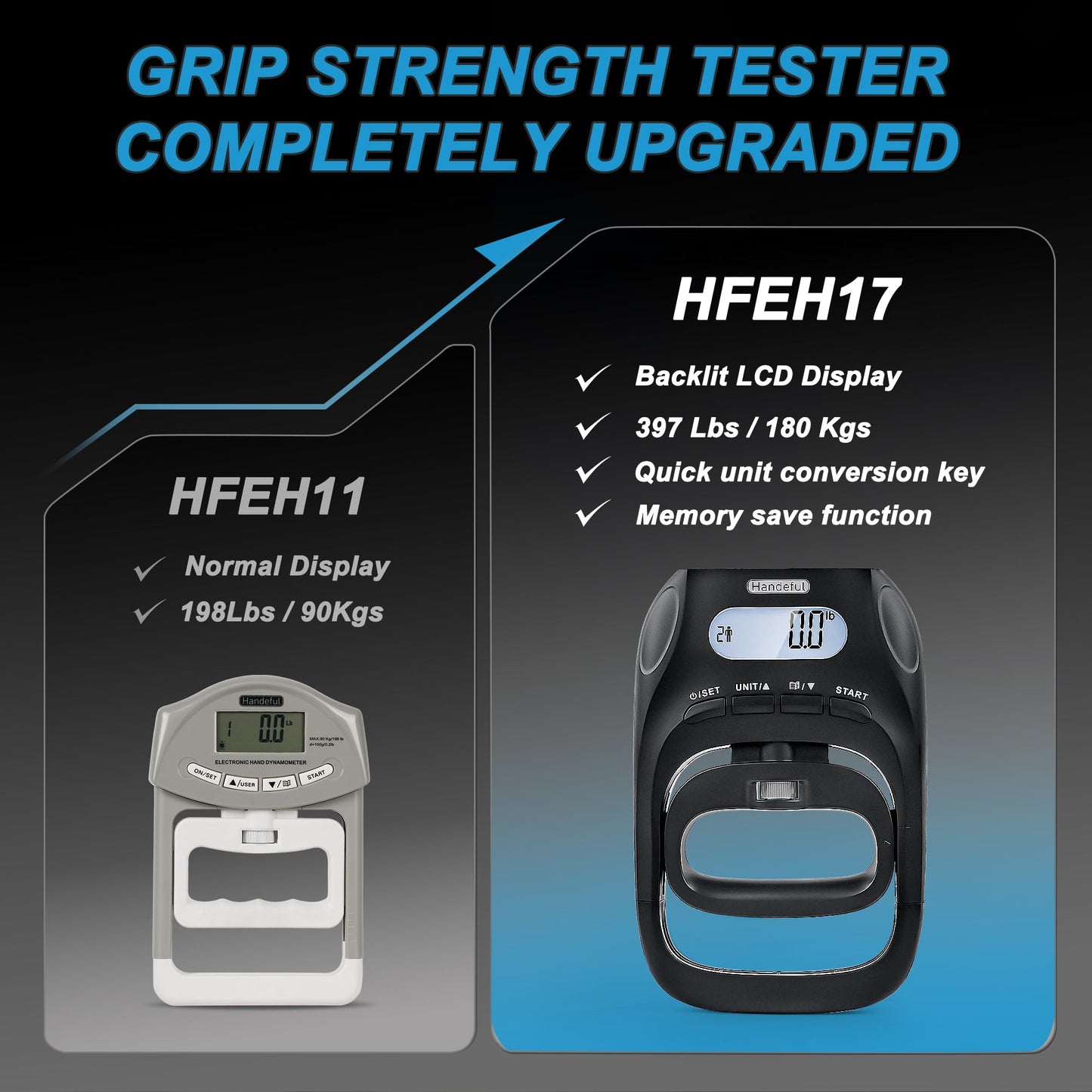Hand Dynamometer Grip Strength Trainer - 397 Lbs / 180 Kgs Electronic Hand Grip Strength Tester Grip Strengthener Hand Exerciser Meter Digital Hand Grip Training Gauge for Sport Home School Use