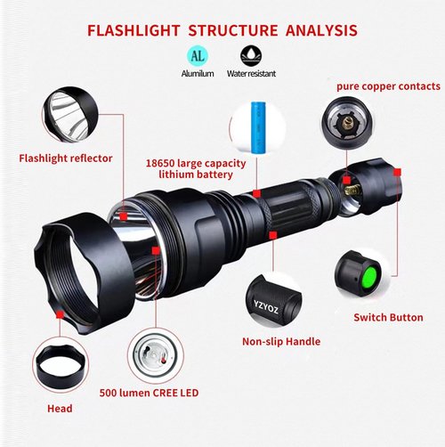 YZYOE Rechargeable Blue Light Tactical Flashlight，1000 Yards Blue Night Vision LED Light kit, Universal Picatinny Rail Mount with Pressure Switch for Long Distance Night Observation.