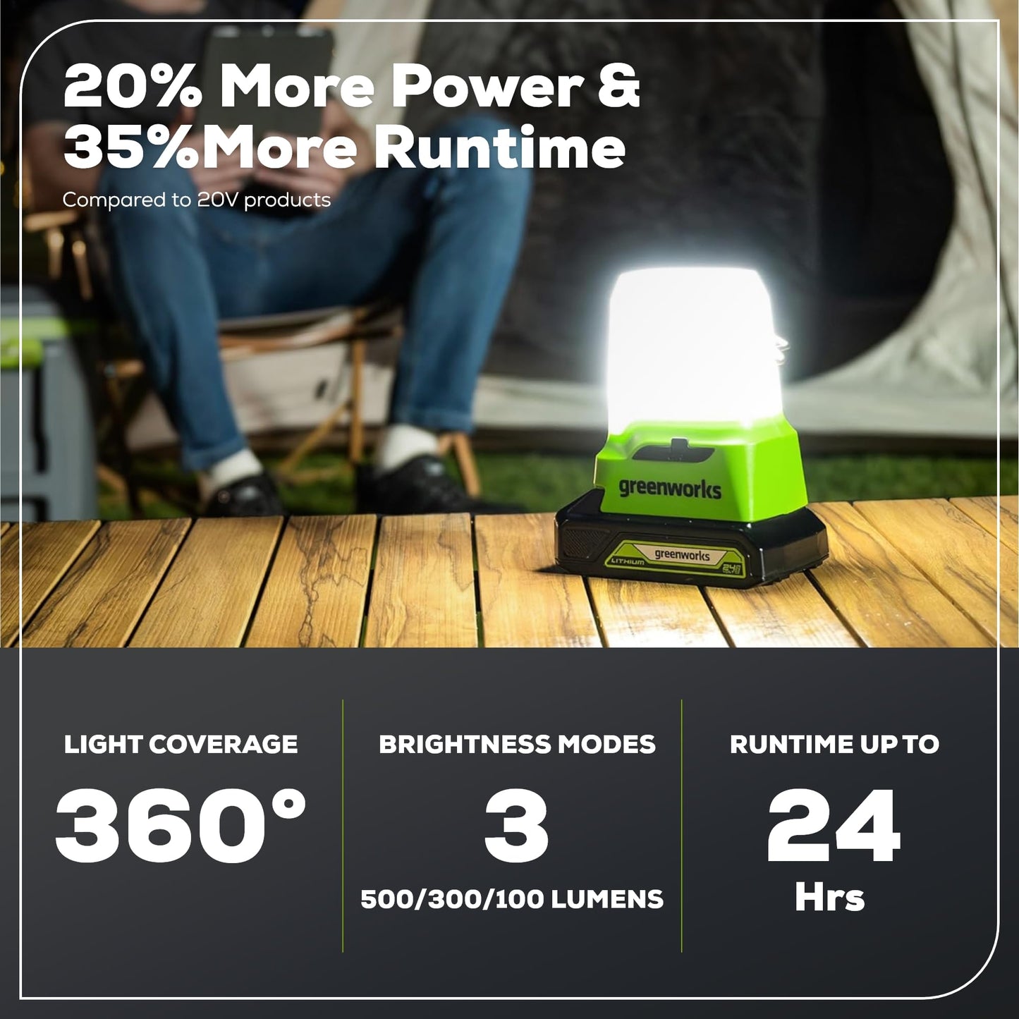 Greenworks 24V Cordless Lantern, Portable 500 Lumens Camping Light with Hook and Two USB Output Ports, 3 Modes, Mini Area Light with 2Ah Battery and Charger