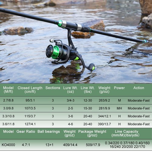Sougayilang Surf Fishing Rod Combo IM8 Carbon 3 Piece Travel Spinning Rod with 4000 Size Spinning Reel - 12'