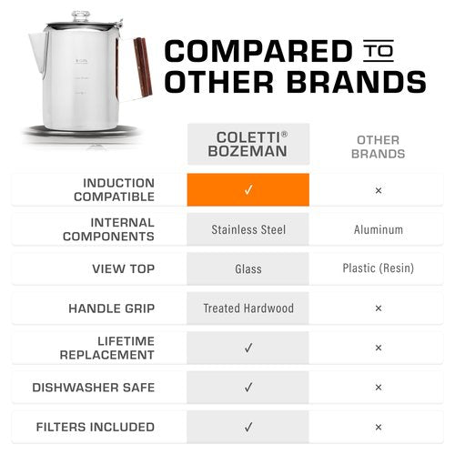 COLETTI Bozeman Induction Coffee Maker — Percolator Coffee Pot, Coffee Percolator – Brews 3 Kinds of Ways: Fire, Stovetop, & Induction [9 cup, Induction]