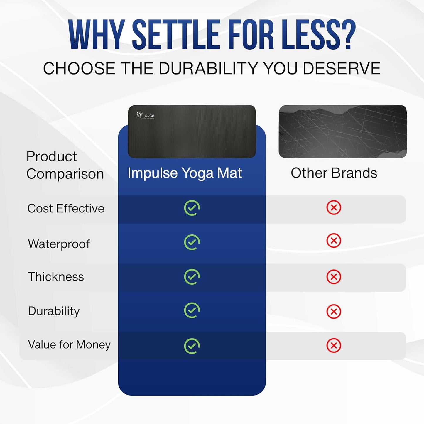 Impulse Yoga Knee Pads Cushion, Thick 1" (25mm) Workout Mat Provides Cushion for Kneeling & Elbows, Non-Slip & Portable Exercise Knee Pad for Yoga, Elbow, Wrist Pain, Planks, Pushups & Floor Exercises