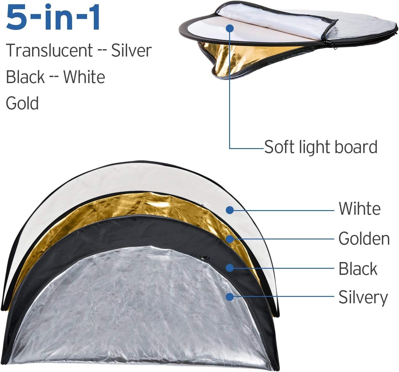 Etekcity 24" (60cm) 5-in-1 Photography Reflector, Multi-Disc Light Reflectors for Photography, Collapsible with Bag - Translucent, Silver, Gold, White and Black