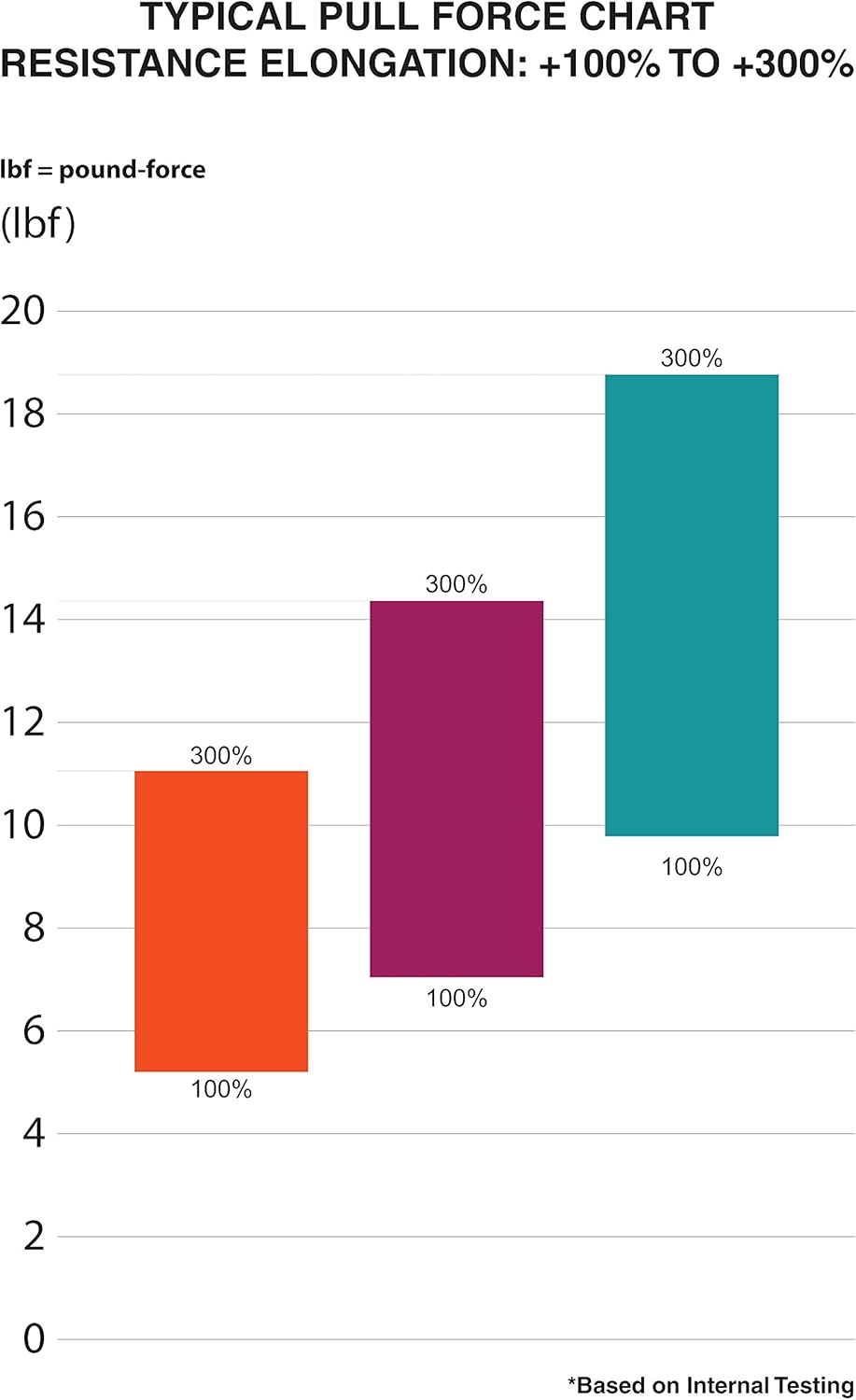 Active 3 in 1 Loop Band Amber/Purple/Teal Loop Band Kit (Medium, Heavy, Extra Heavy) Resistance Training