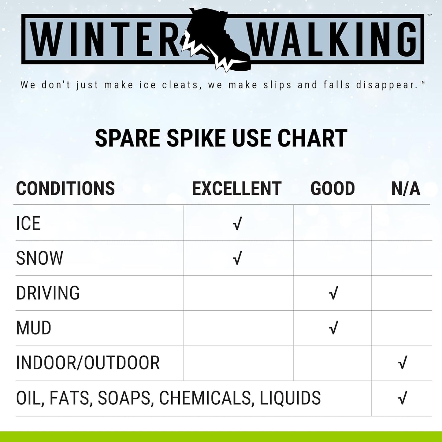 Spare Spike Ice Cleat, Lightweight Industrial Strength Traction Aid for Walking on Snow and Ice (1 Pair)