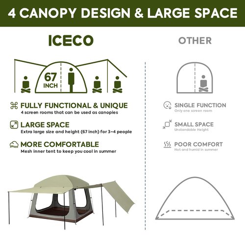 ICECO Camping Tent 4 Person, Waterproof Tents for Camping, Double Layer Tent with 4 Screen Room, Easy Setup Portable with Carry Bag for Outdoor, Picnic, 1.7M Height